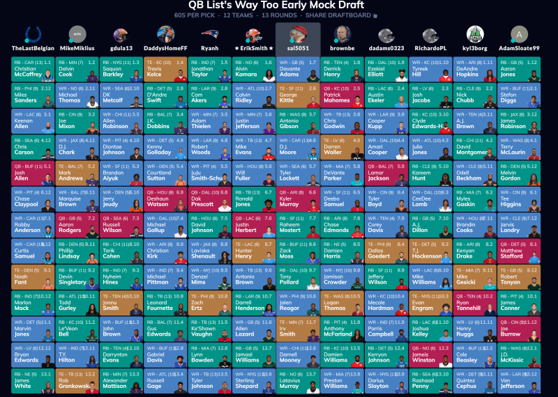 Nfl Fantasy Mock Draft With Friends